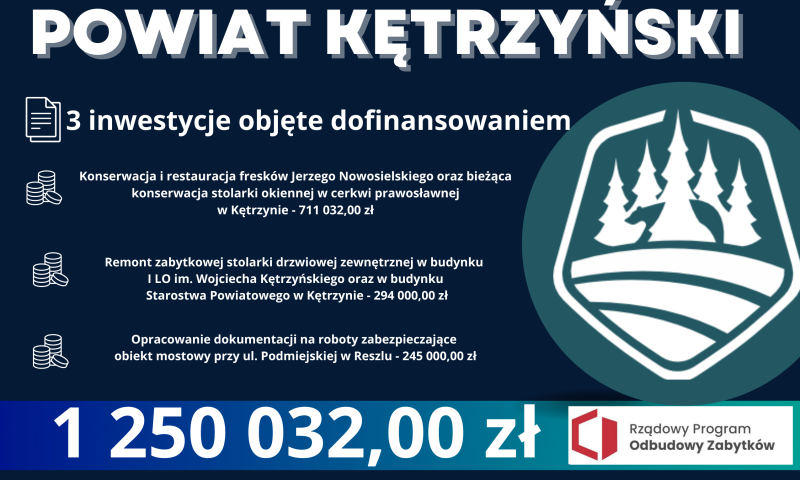 Kolejne dofinansowania dla Powiatu Kętrzyńskiego
